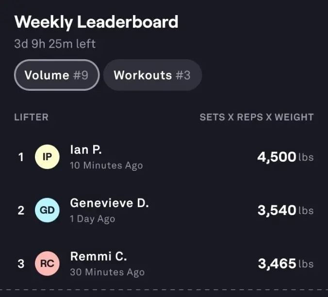 Weekly leaderboard showing team engagement and workout stats